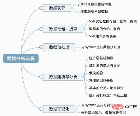 1562034351246375.png python数据分析需要学什么