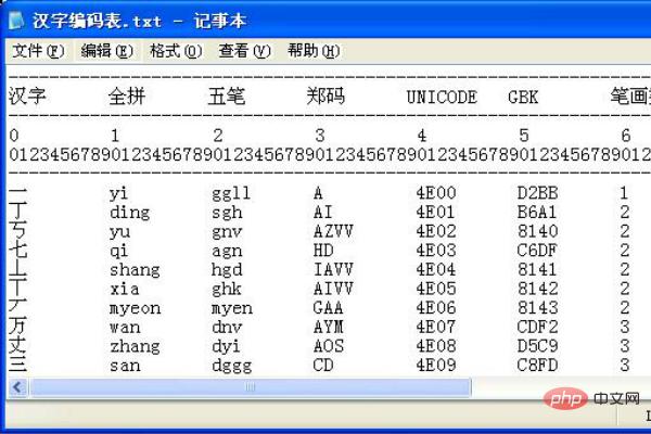 一个汉字的机内码需要几个字节储存