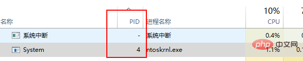 phpstudy端口被占用解决办法