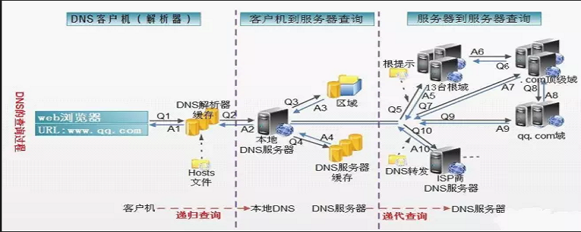 什么是dns缓存 什么是dns缓存
