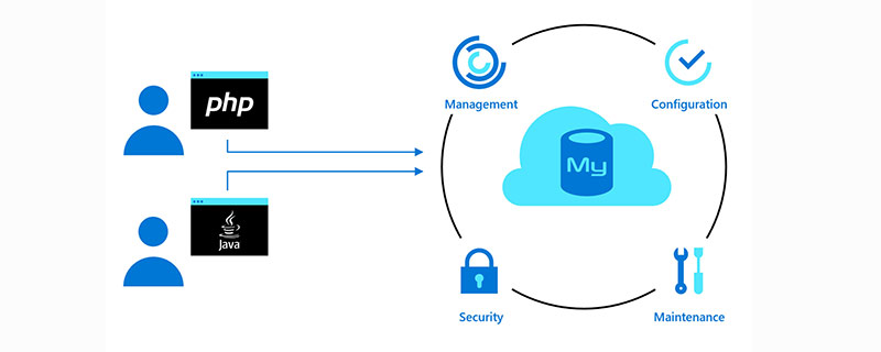 2021062105040210276970 记录MySQL日志模块