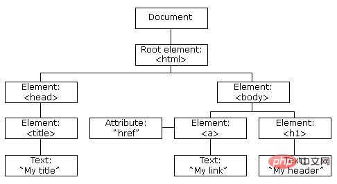 JavaScript DOM的详细介绍