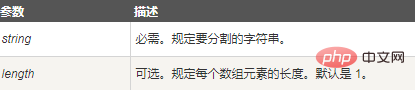 php中字符串转数组的函数是什么