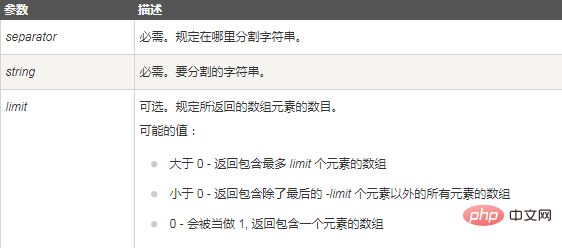 php中字符串转数组的函数是什么
