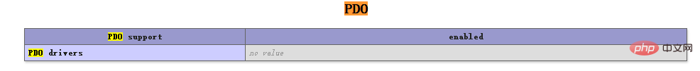 php调试遇到PDO drivers no value 的解决办法