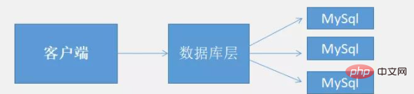 1614734943680325.png 为什么都说redis很好用