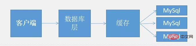 1614734979616029.png 为什么都说redis很好用