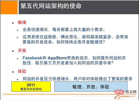 redis学习之 介绍当下NoSQL应用场景