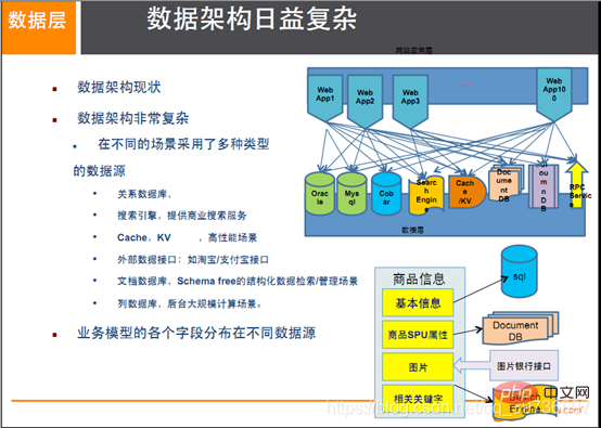 redis学习之 介绍当下NoSQL应用场景