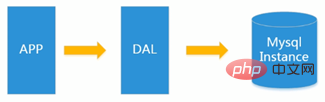 redis学习之简介NoSQL