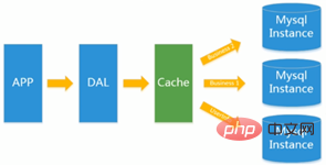 redis学习之简介NoSQL