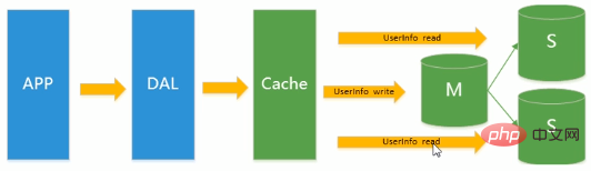 redis学习之简介NoSQL