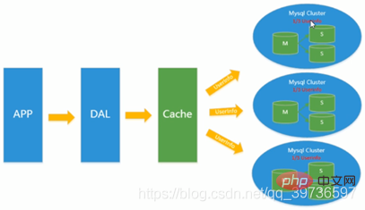 redis学习之简介NoSQL
