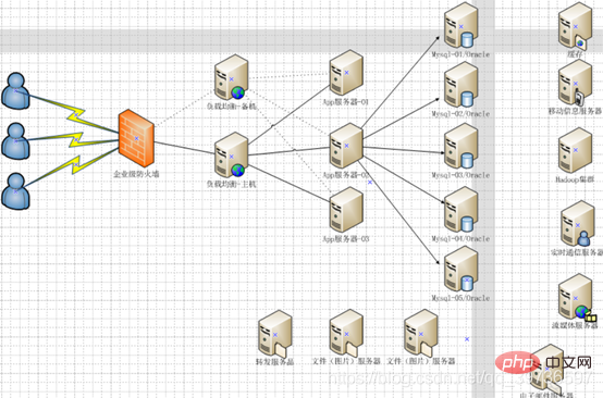 redis学习之简介NoSQL
