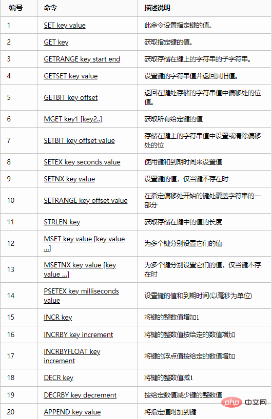 redis中的五种类型的用法是什么