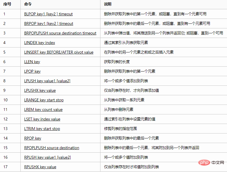 redis中的五种类型的用法是什么