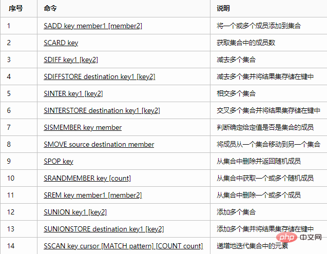 redis中的五种类型的用法是什么