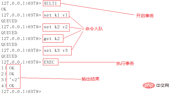 redis事务使用案例分享