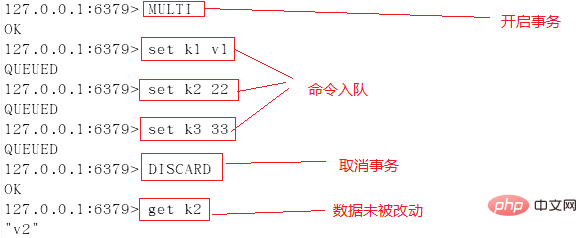 redis事务使用案例分享