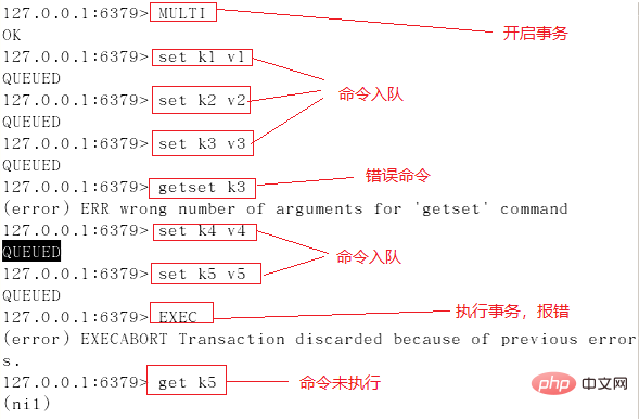 redis事务使用案例分享
