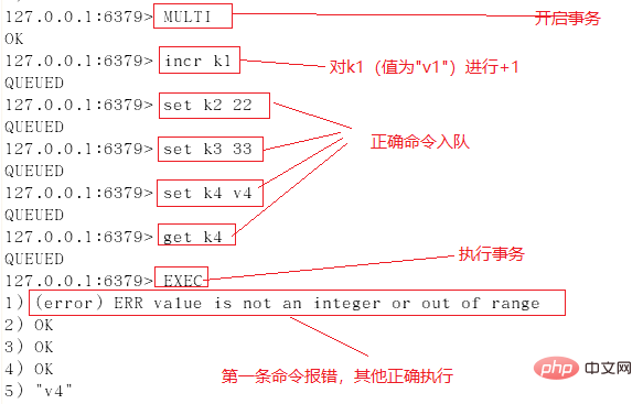 redis事务使用案例分享