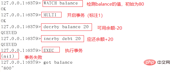 redis事务使用案例分享