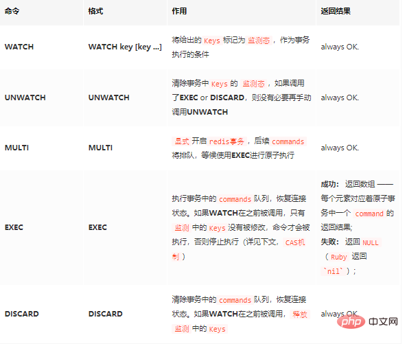 redis防坑指南——事务