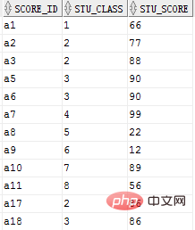 2021062106135613201821 整理Oracle面试题及答案