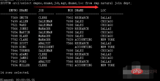 oracle中多表查询如何使用natural join使用方法？