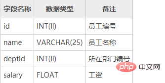 1594273963504077.png mysql数据库如何创建数据表