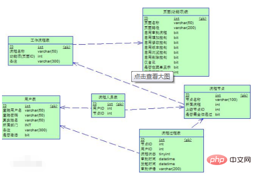 1592465688856917.png 数据库设计过程包括哪几个主要阶段