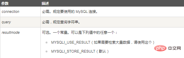 MySQL删除数据库的命令是什么？