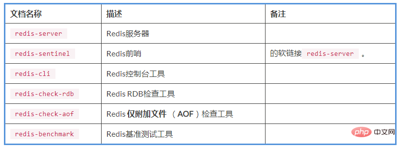Redis下载并安装