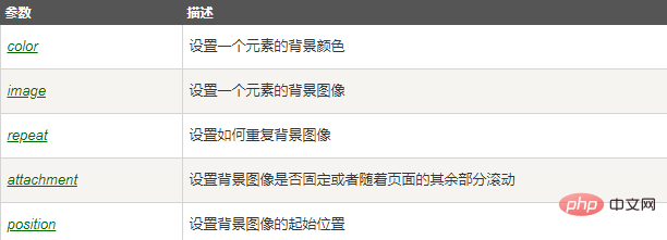 javascript如何改变背景