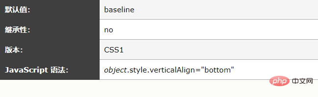 css vertical