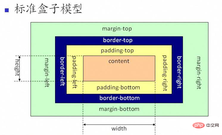 七道重要CSS面试题