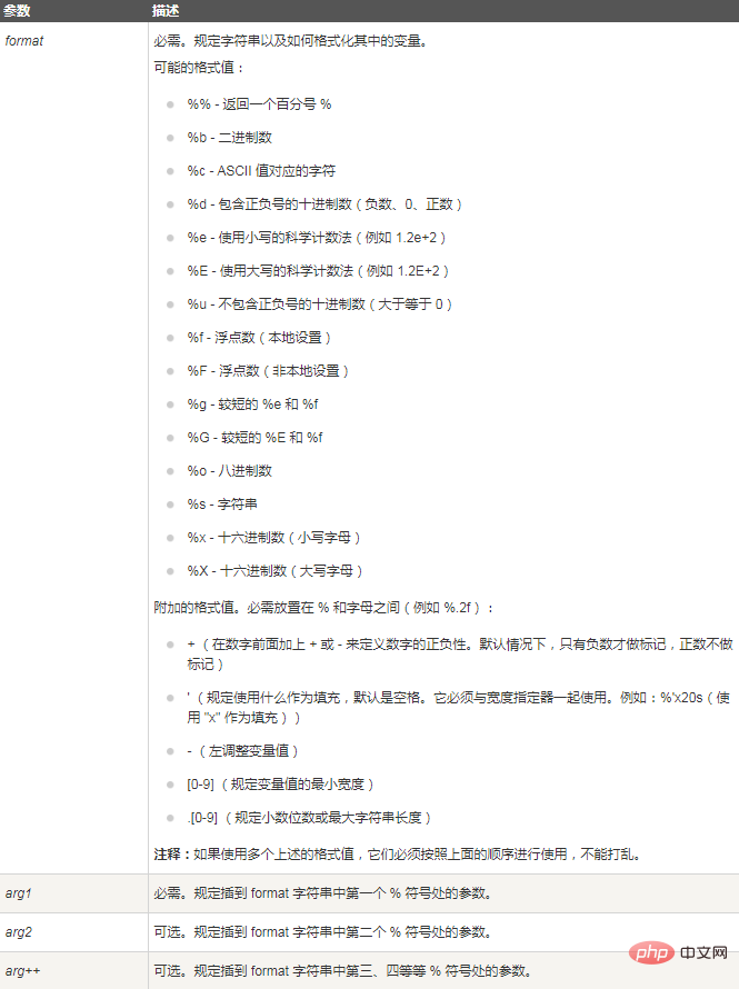 php sprintf函数怎么用
