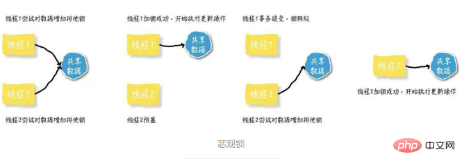1593677147860656.png 悲观锁乐观锁的定义