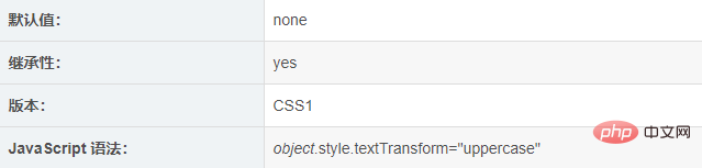 css text