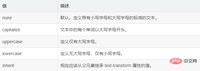 css text