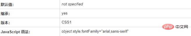 1558859666516332.png css font属性怎么用