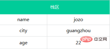 1590632762932838.png JS 基本类型与引用类型值