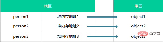 1590632772795974.png JS 基本类型与引用类型值