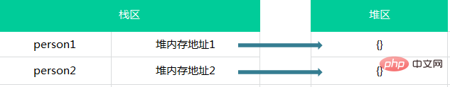 1590632842140209.png JS 基本类型与引用类型值