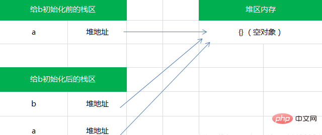 1590632883674451.png JS 基本类型与引用类型值