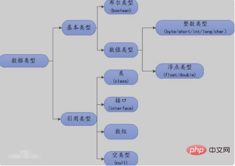 1593668452670506.png java中boolean类型怎么用?