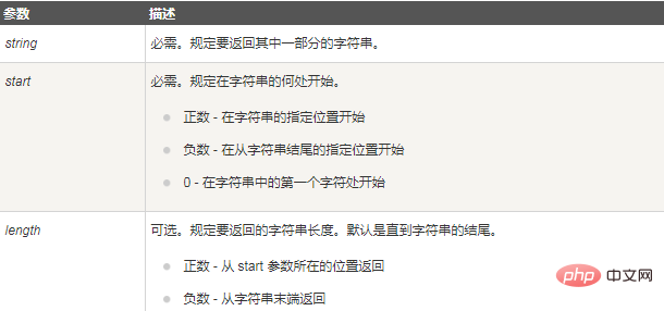 1615455604312520.png php怎么去掉最后三个字符