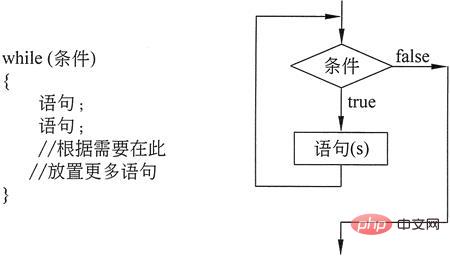 1622095500149034.jpg PHP while循环该如何使用呢?(附详解)