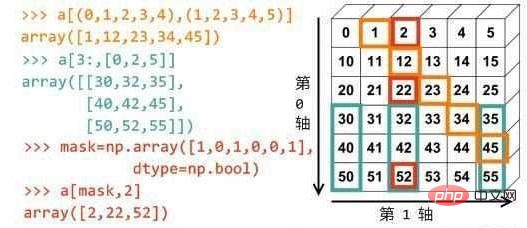 1622103962902639.jpg 有关于PHP数组的进一步了解!!!
