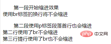 css如何设置段落缩进